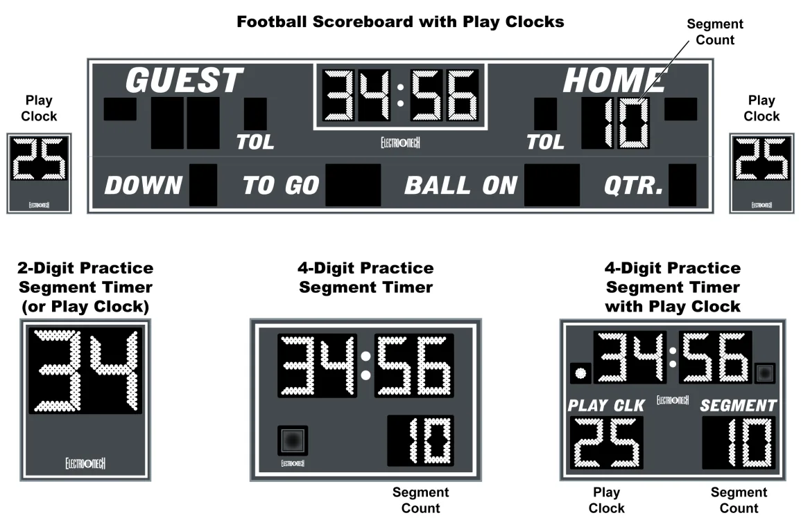 MP Controller Manual for CX Football with Qtr. in the Top Section — illustration from page 23