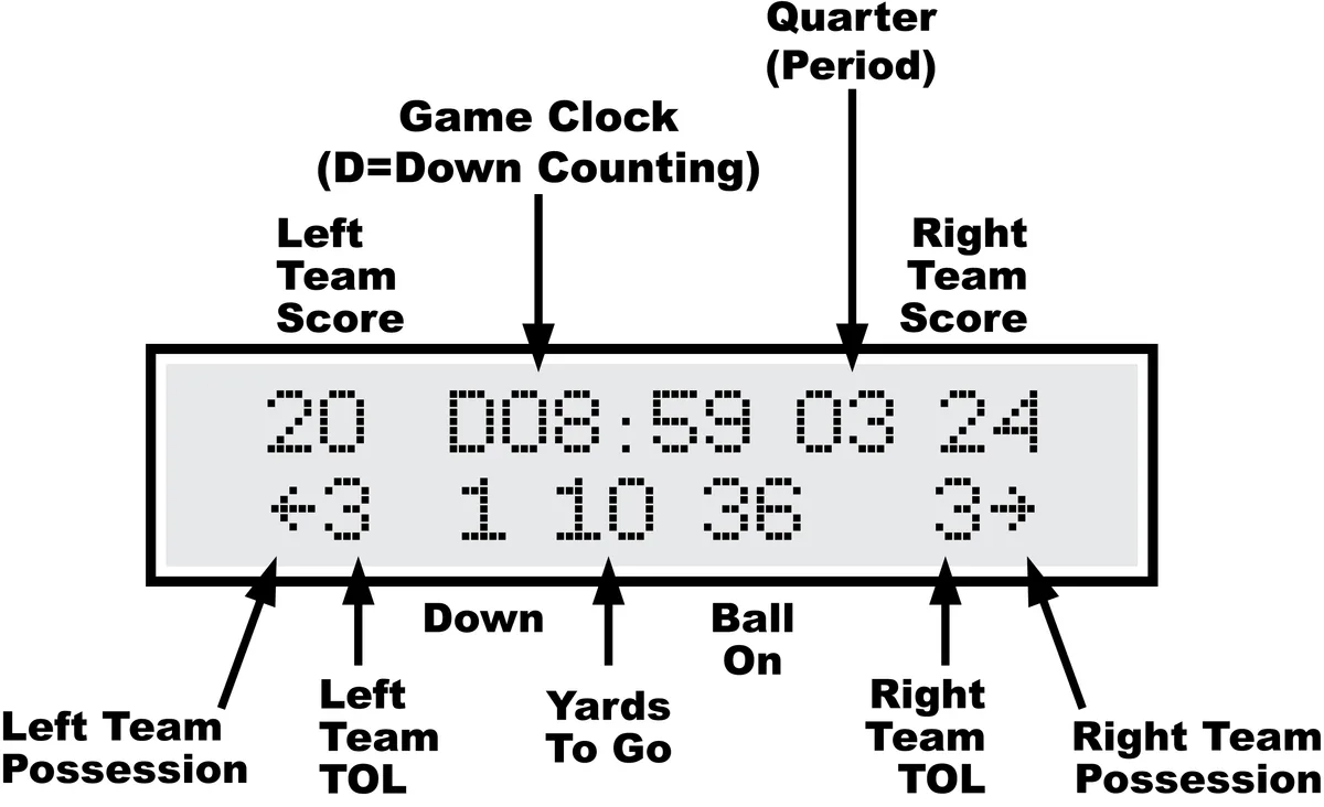 MP Controller for CX Multi-Sport with 4-Digit Timer — illustration from page 9