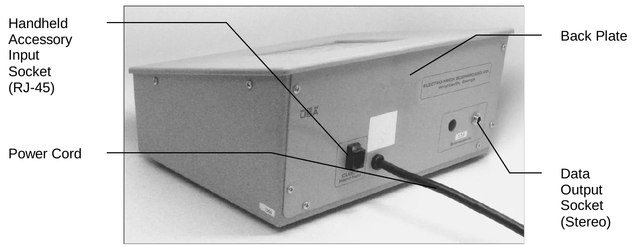Console Rear View — Handheld Accessory Input Socket (RJ-45), Power Cord, Back Plate, Data Output Socket (Stereo)