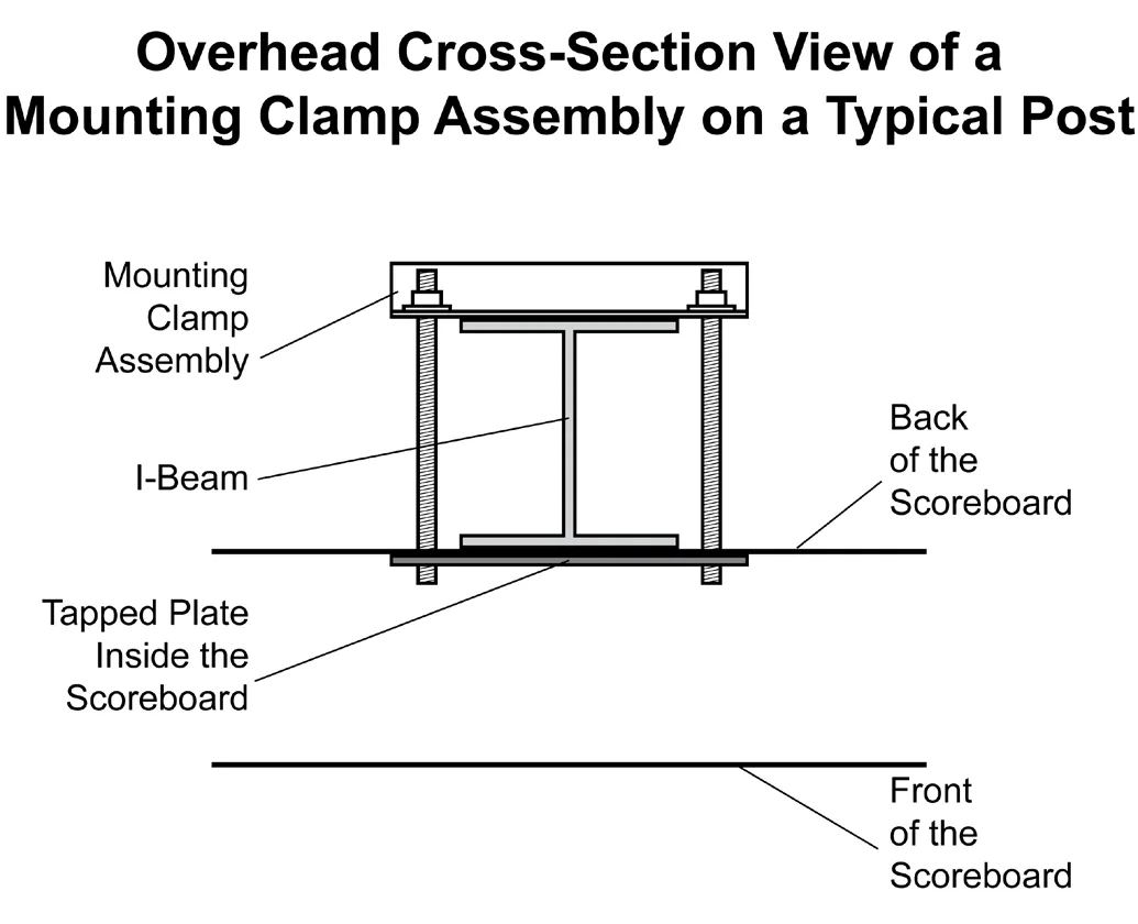 Model LX1360 Manual — illustration from page 11
