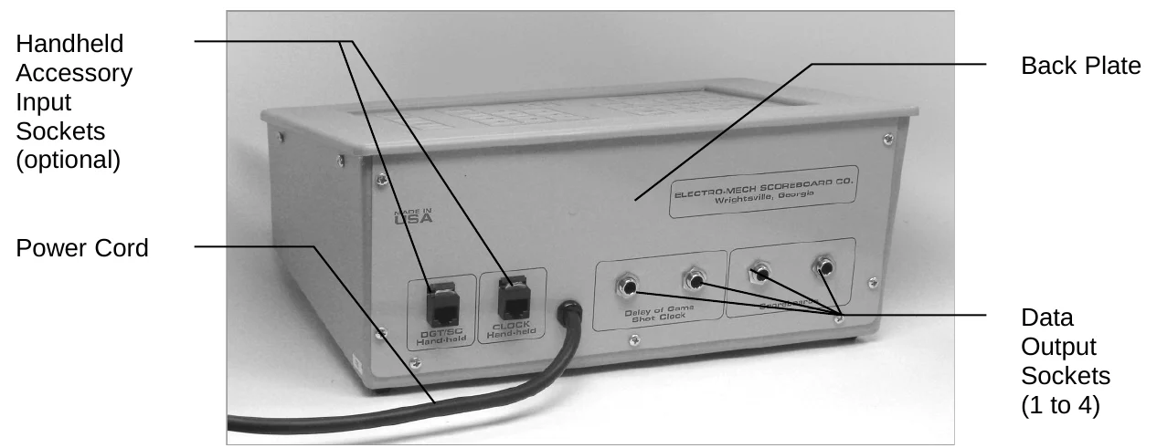Console Rear View — Handheld Accessory Input Sockets (optional), Power Cord, Back Plate, Data Output Sockets (1 to 4)