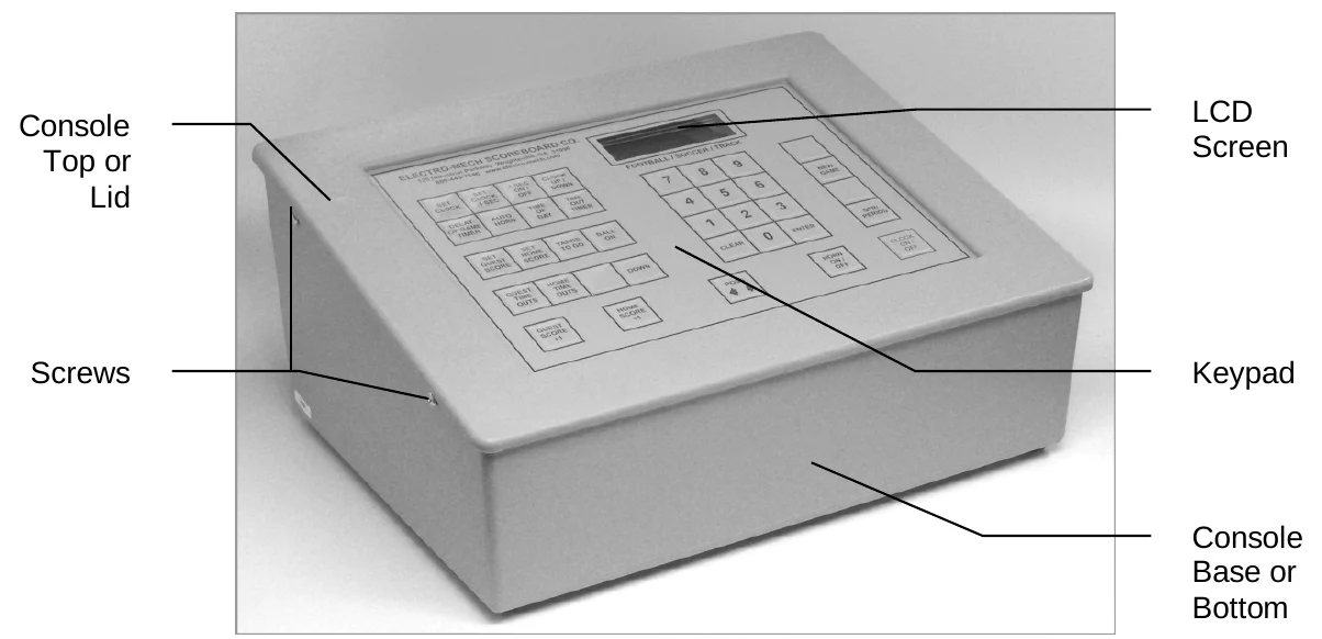 Console Front View — Console Top or Lid, Screws, LCD Screen, Keypad, Console Base or Bottom