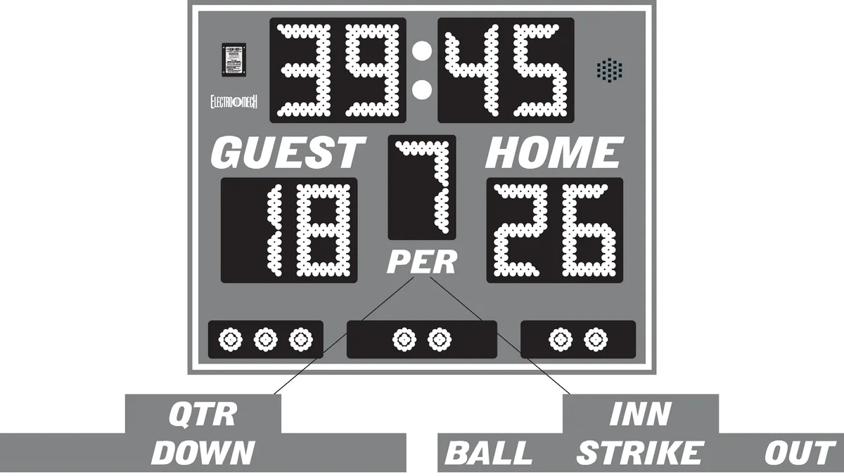 Model LX1320 — scoreboard face as shown in the manual