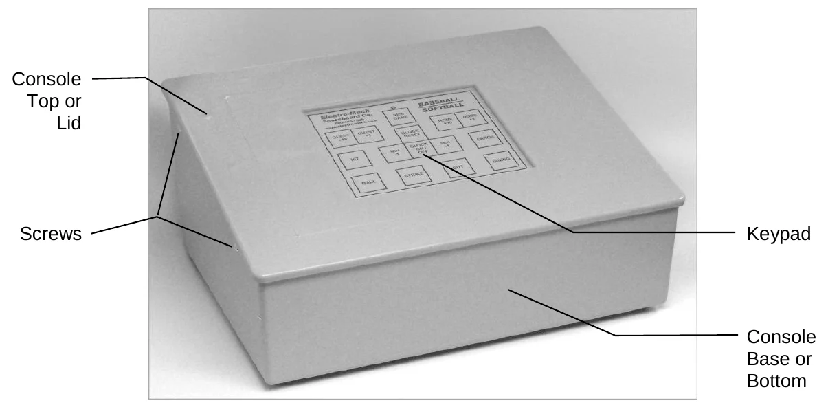 Console Front View — Console Top or Lid, Screws, Keypad, Console Base or Bottom