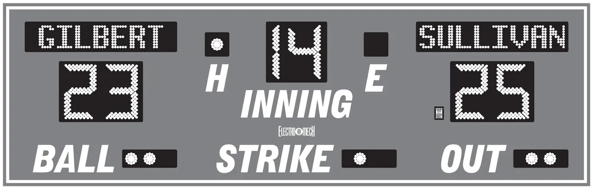 Model LX1070 — scoreboard face as shown in the manual