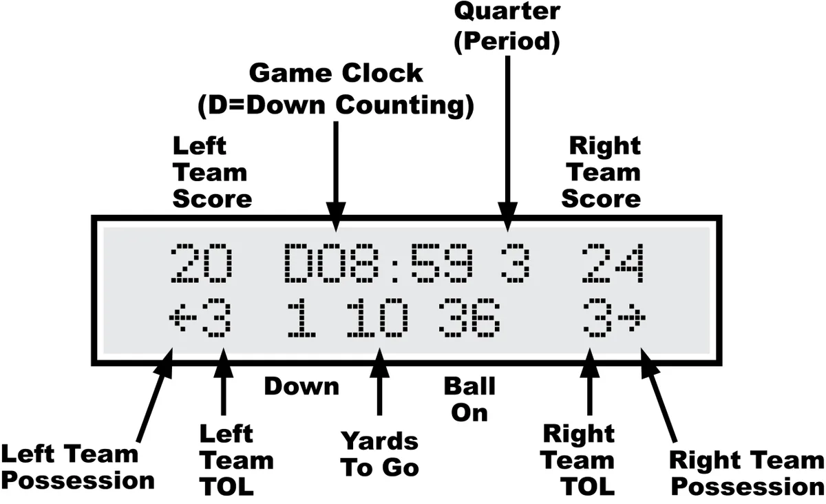 MP Controller Manual for CX Football with Qtr. in the Top Section — illustration from page 9