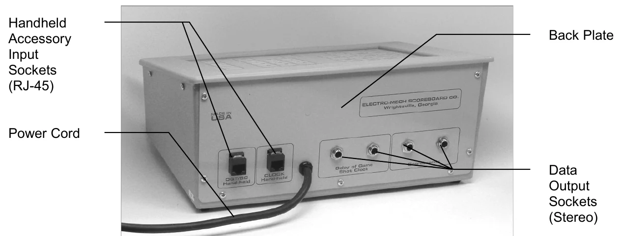 Console Rear View — Handheld Accessory Input Sockets (RJ-45), Power Cord, Back Plate, Data Output Sockets (Stereo)