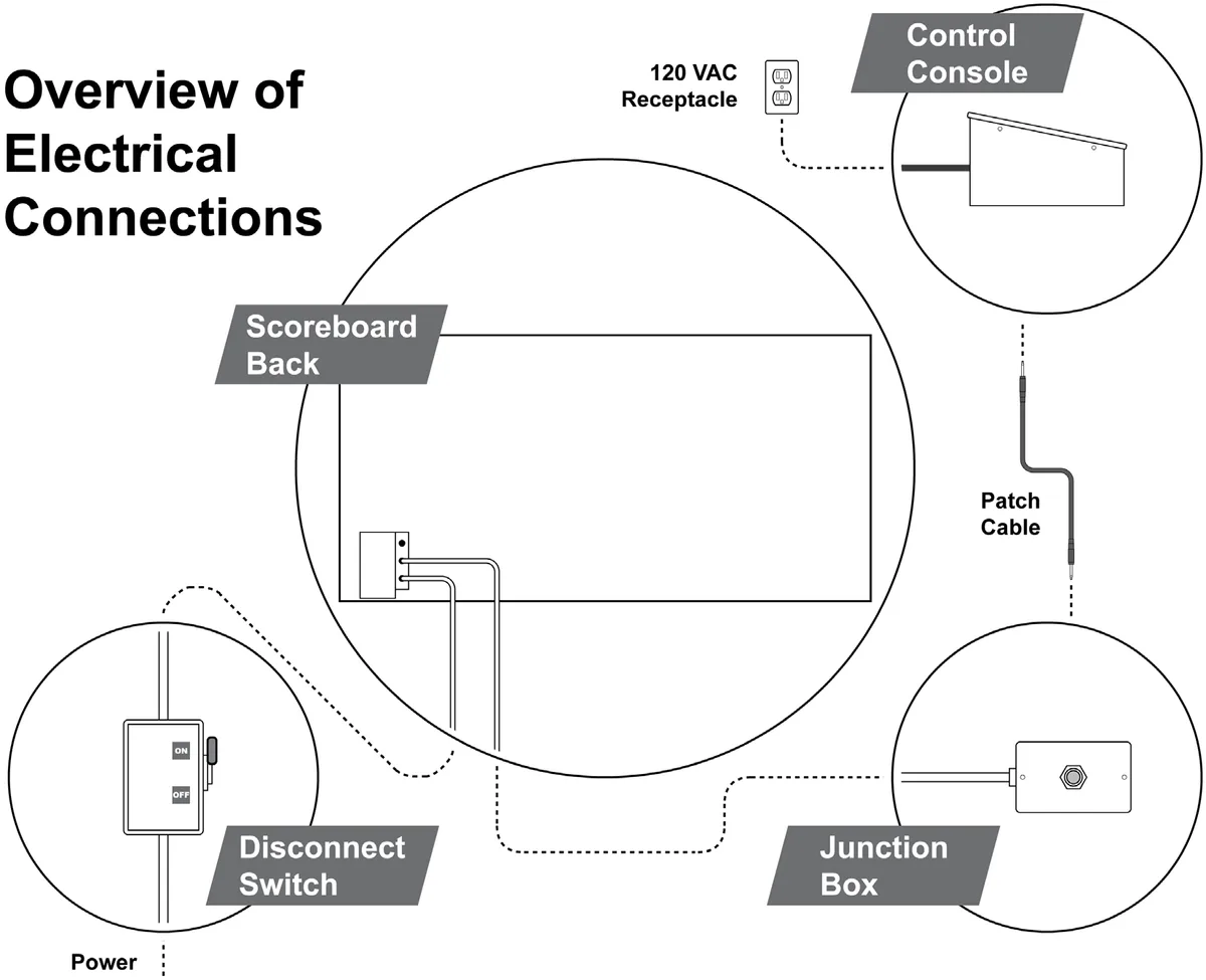 Model LX1741 Manual — illustration from page 16