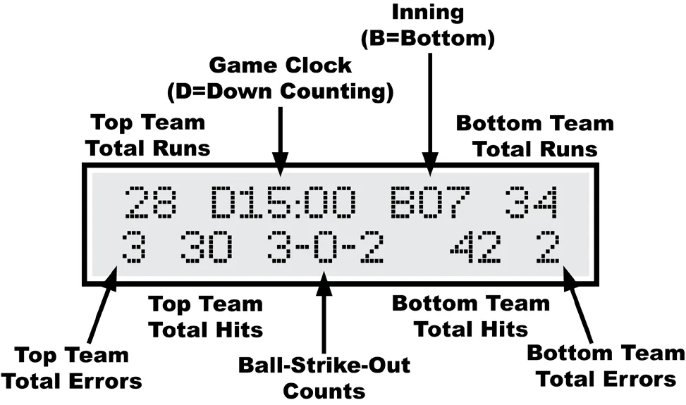 MP Controller Manual for CX Linescore with 2-Digit or 3-Digit Timer — illustration from page 9