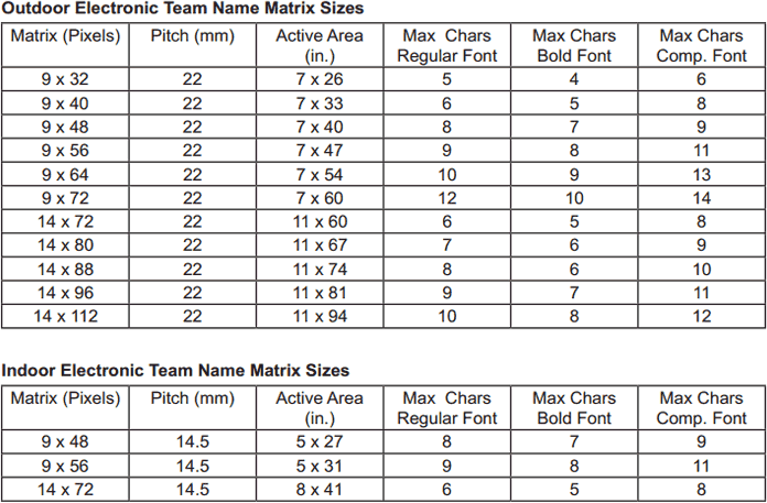 ETN Matrix Sizes