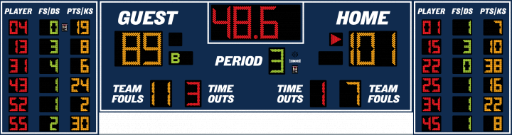 High School Gymnasium Scoreboards - 10' Basketball Scoreboards