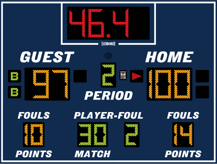 Digital Basketball Scoreboards for Every Level Of Play