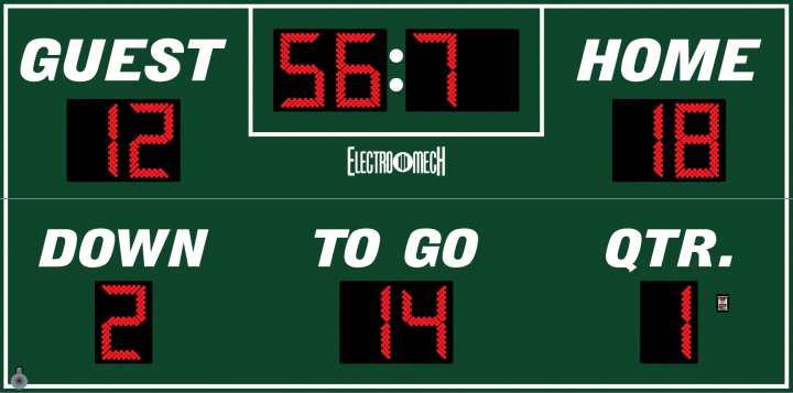 Football Scoreboards