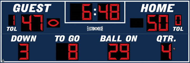 Football Scoreboards