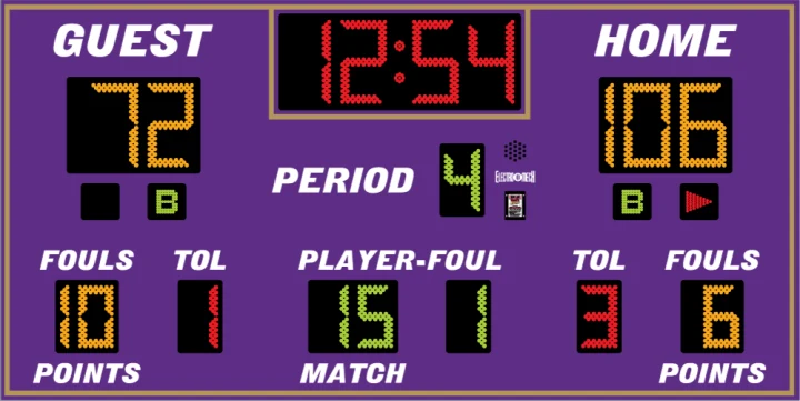 Scoreboards Colors